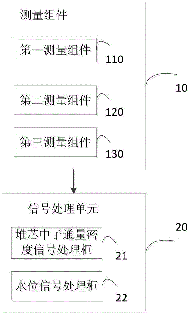 System and method for monitoring reactor core parameters of nuclear power plant