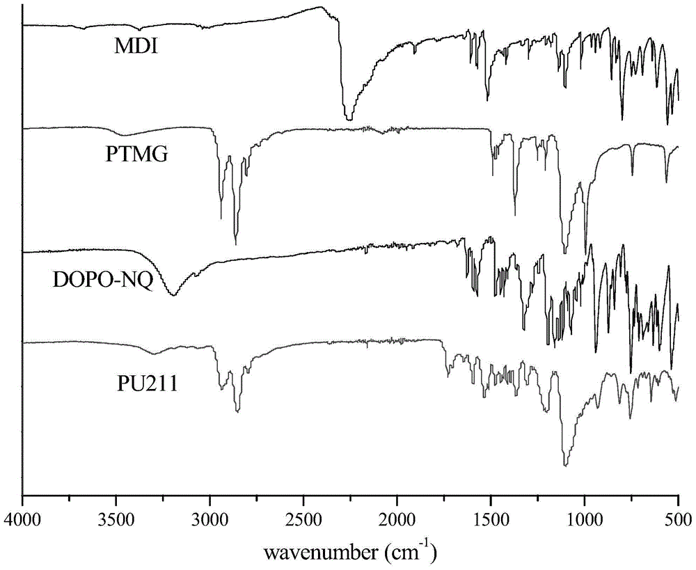 A kind of polyurethane containing dopo group and preparation method thereof