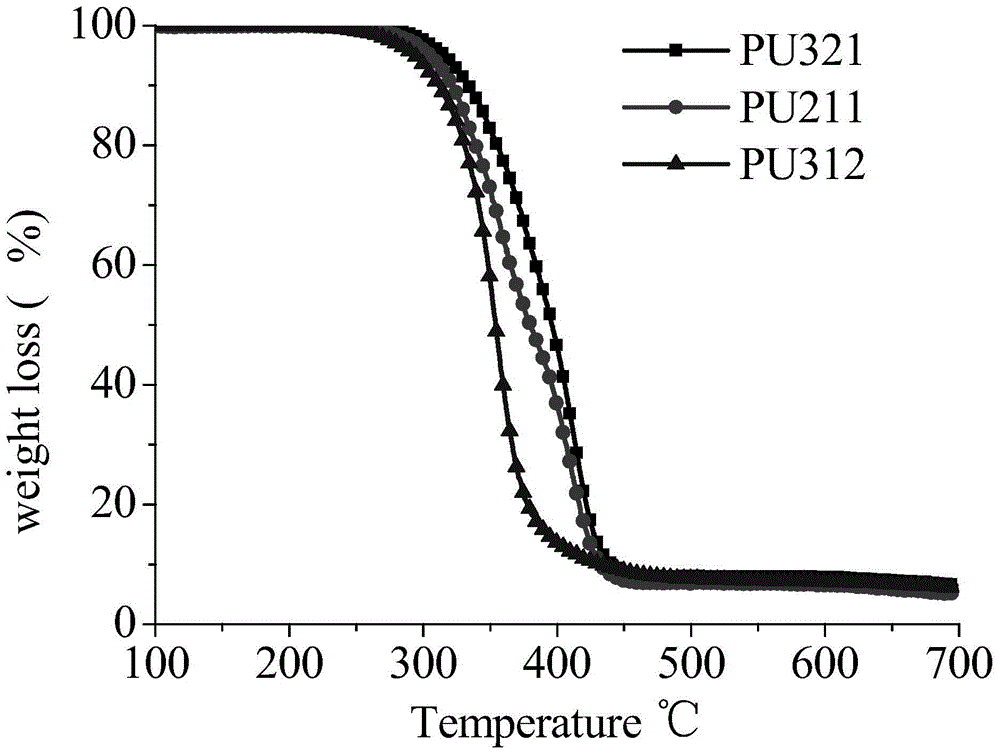 A kind of polyurethane containing dopo group and preparation method thereof