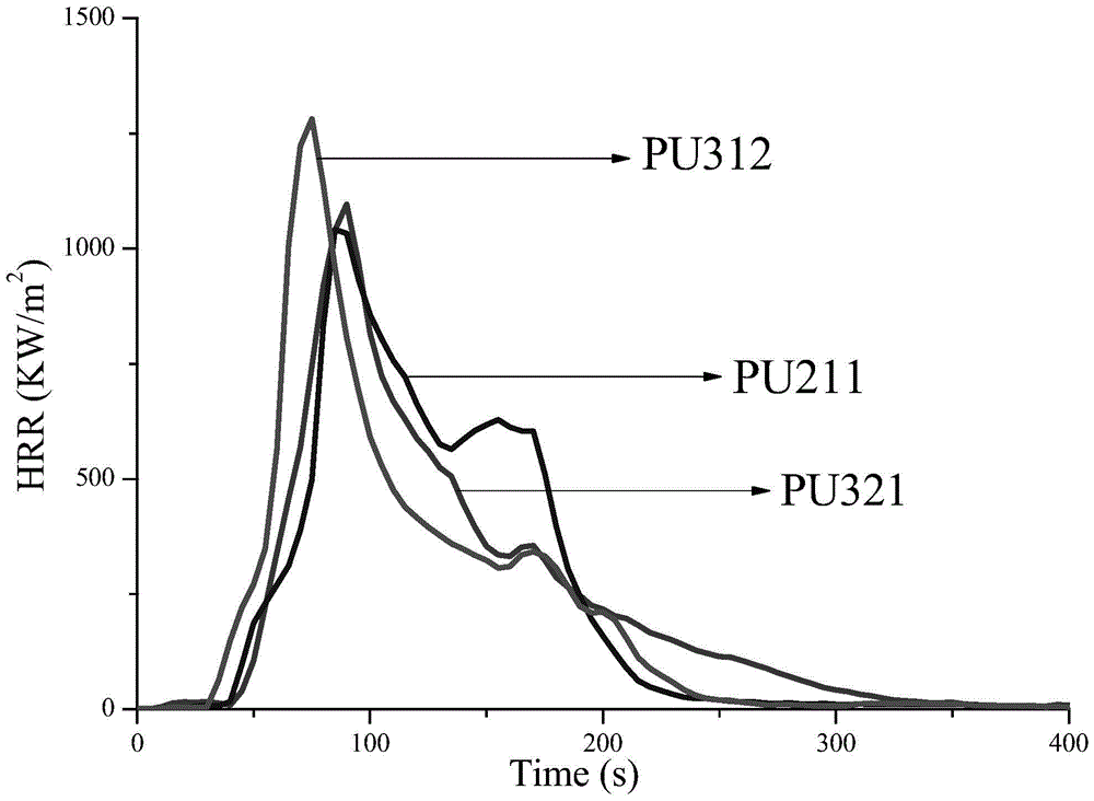 A kind of polyurethane containing dopo group and preparation method thereof