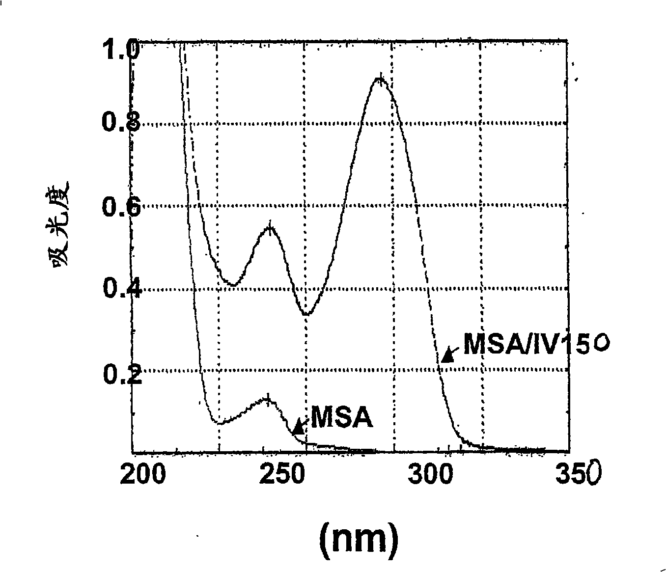 Tlr agonists