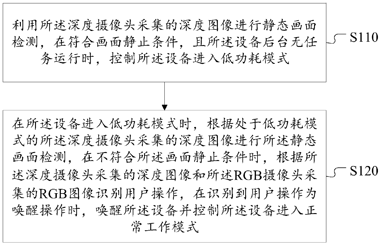 Equipment working mode switching method and camera