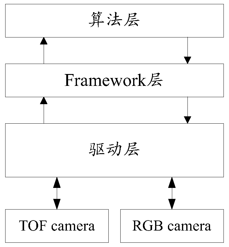 Equipment working mode switching method and camera