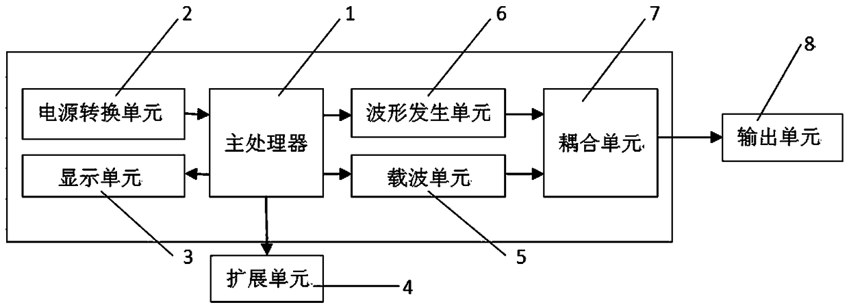 Multifunctional cable identifier