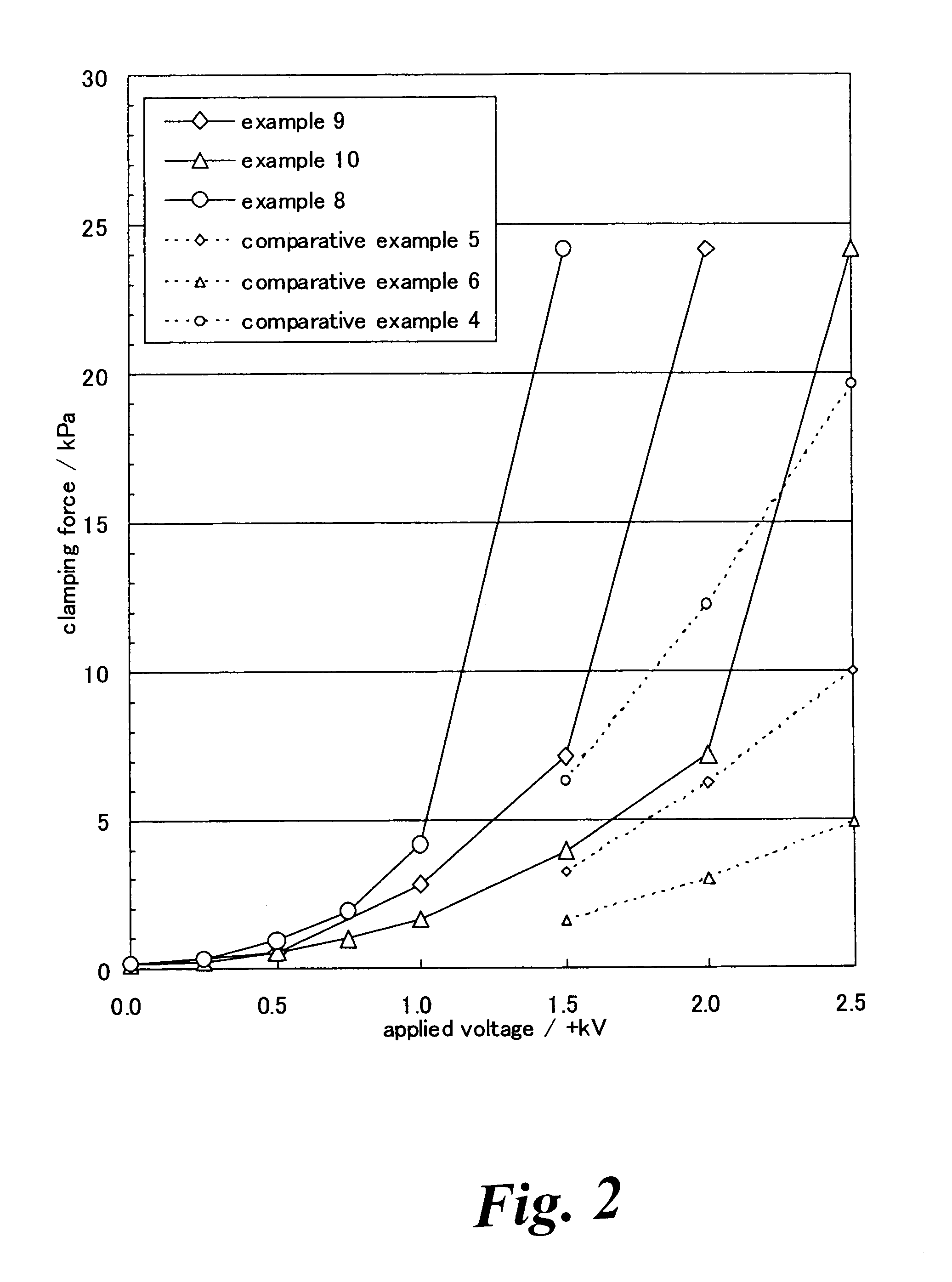 Electrostatic chuck, production method of electrostatic chuck and electrostatic chuck device