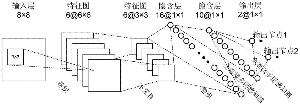 Intra-frame coding optimization method and device based on convolutional neural network