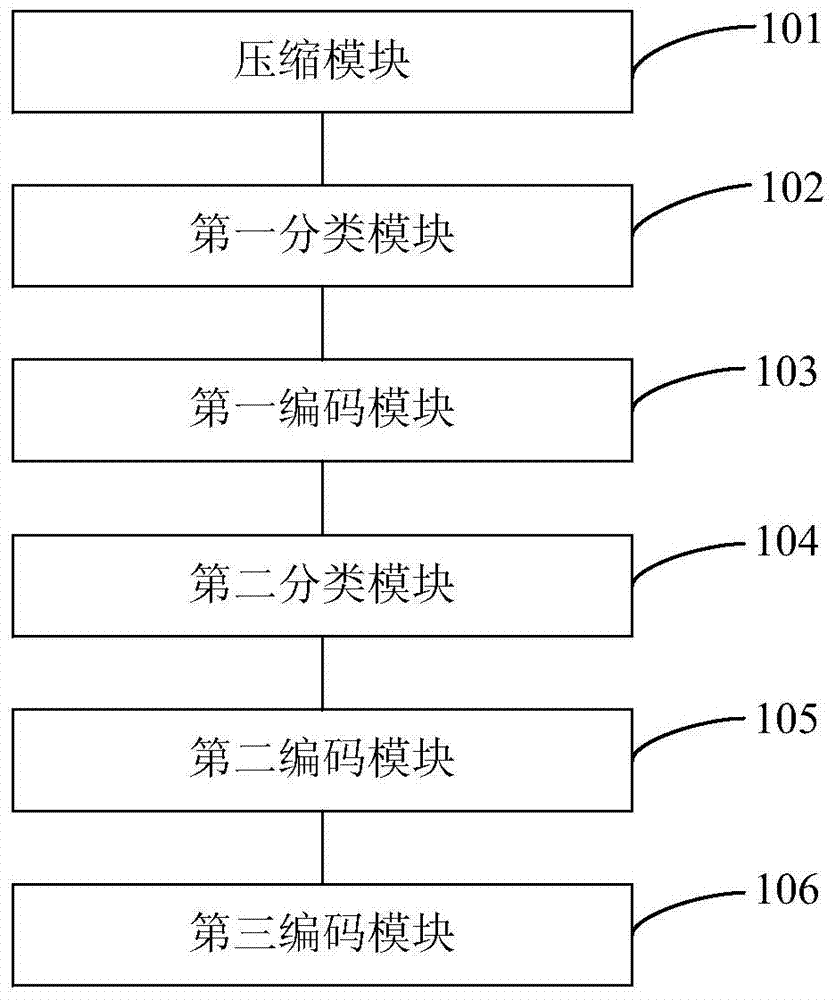 Intra-frame coding optimization method and device based on convolutional neural network