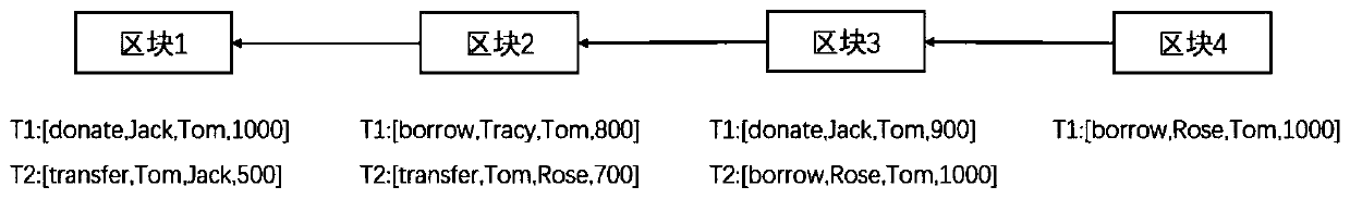 Block chain light client verification and query method based on bitmap index