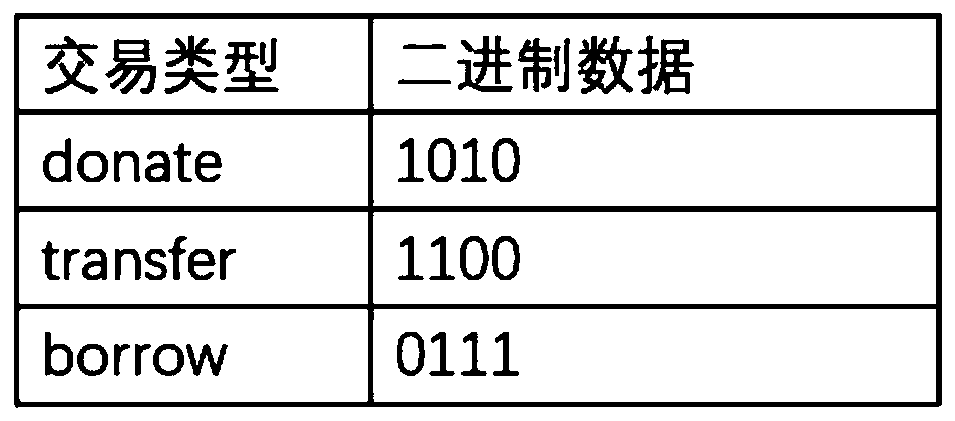 Block chain light client verification and query method based on bitmap index