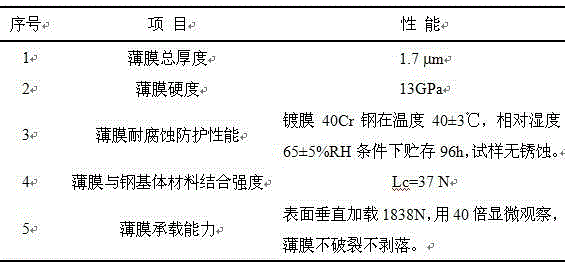 TiN/Ti/Si/Ti multi-layer wear-resistant corrosion-resistant thin film material and preparation method thereof