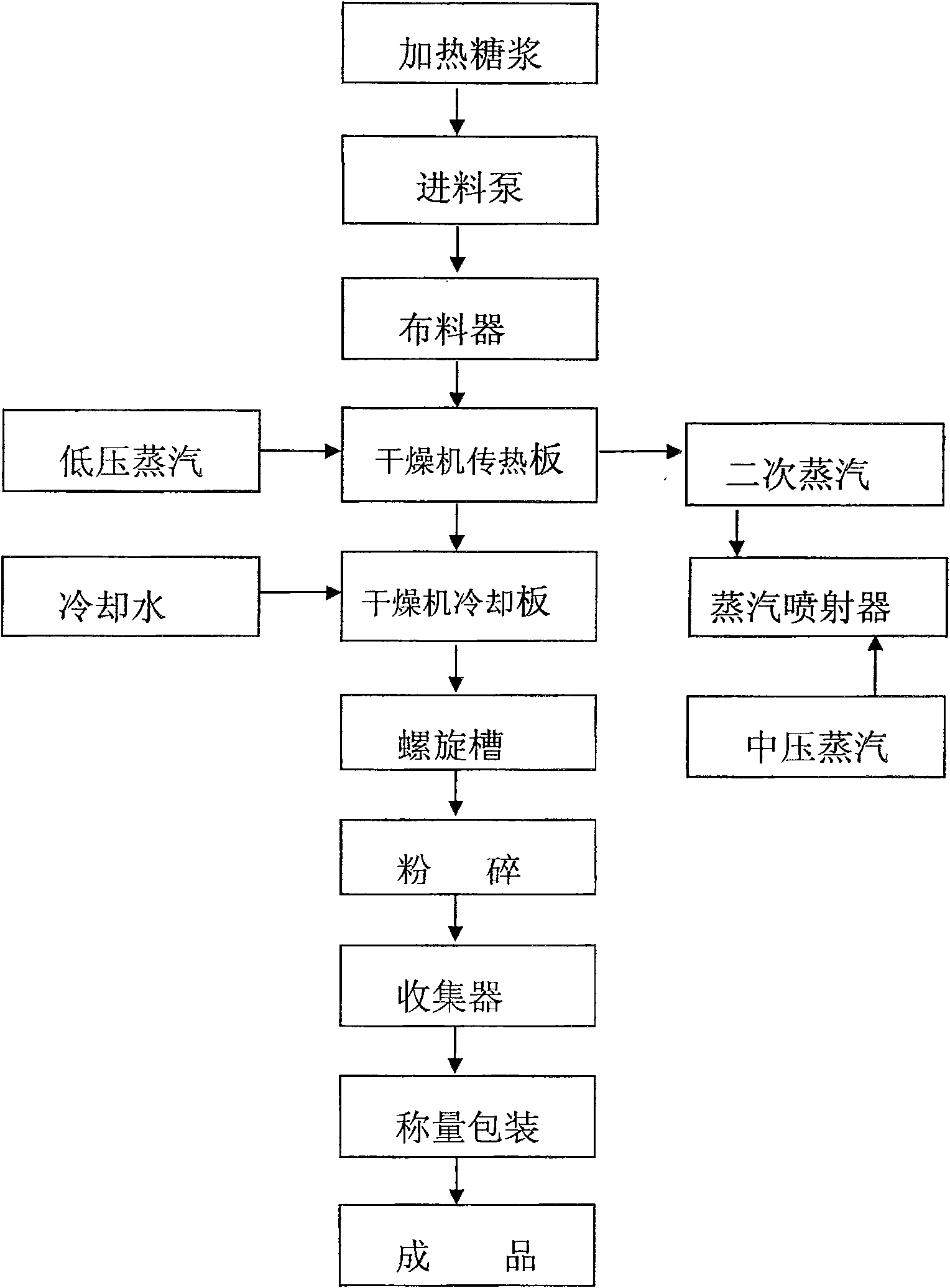 Method for preparing powdery low fructosan