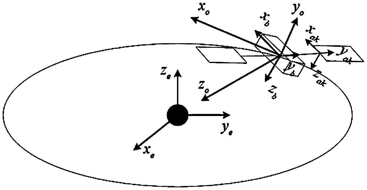 Attitude control method for underactuated spacecraft actively assisted by light pressure torque