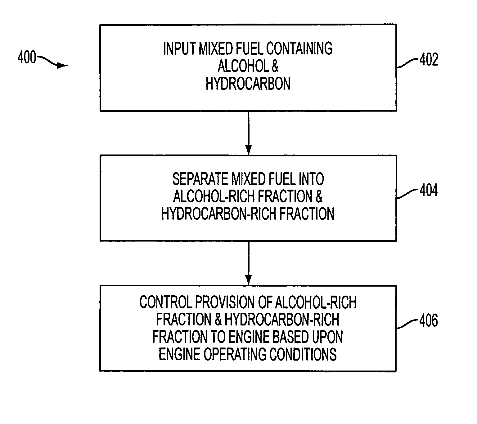 Apparatus with mixed fuel separator and method of separating a mixed fuel