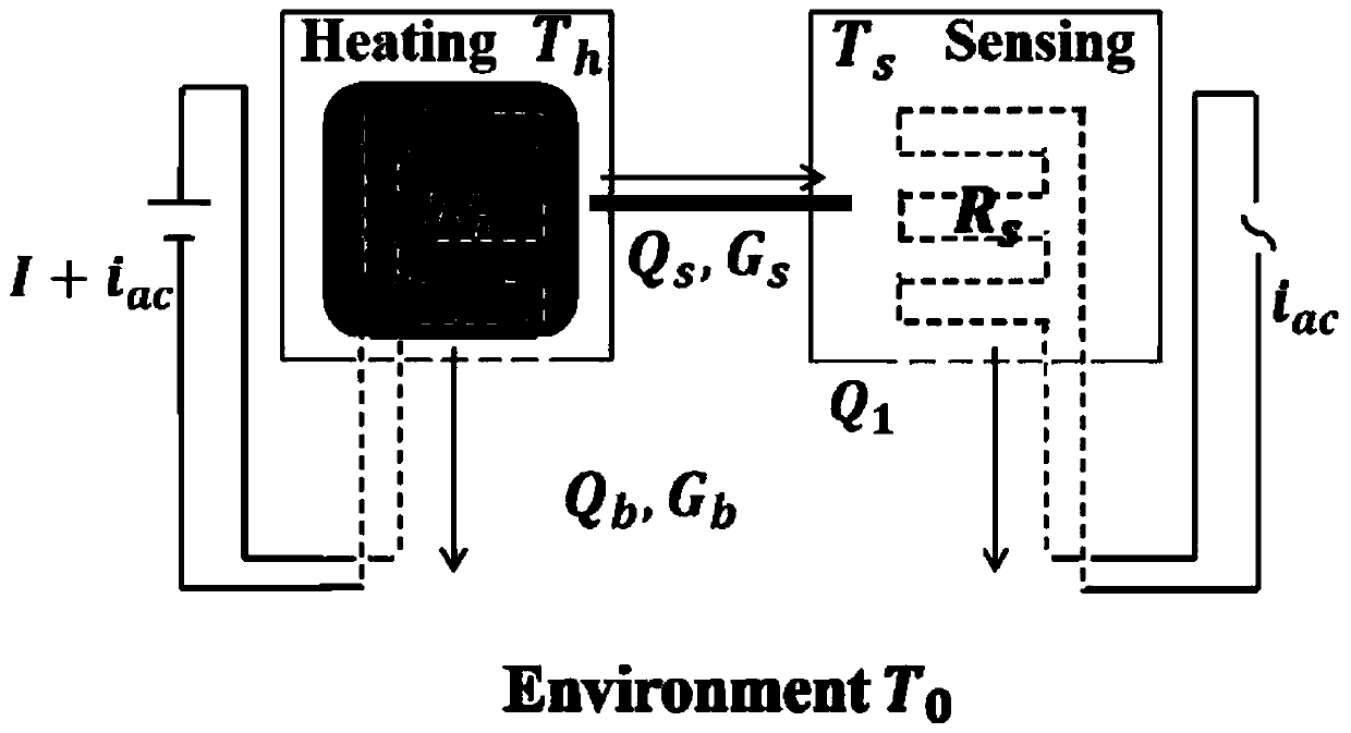 Micro-nano microwave power sensor based on suspension low-dimensional thermoelectric material and measuring method of micro-nano microwave power sensor