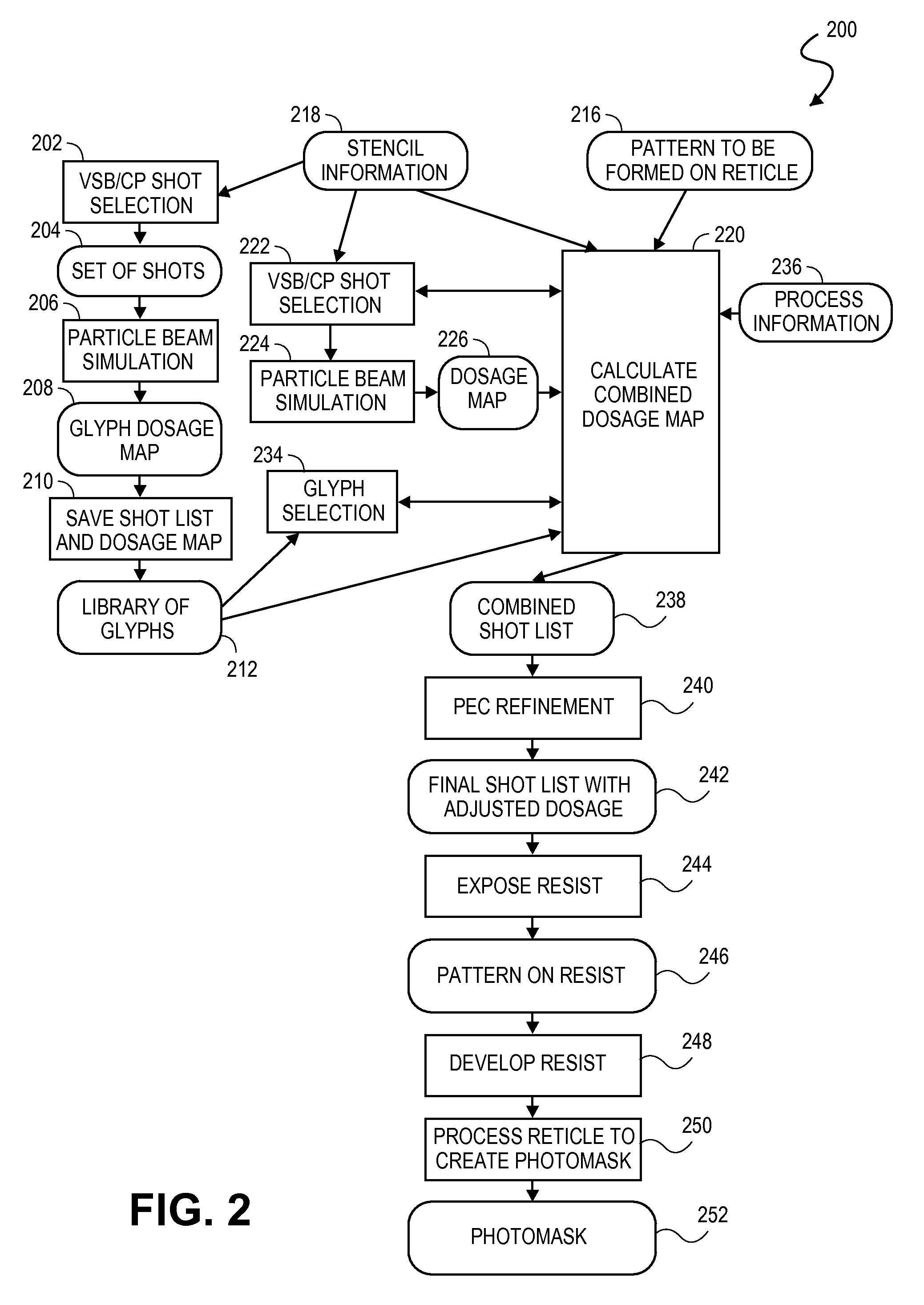 Method for design and manufacture of a reticle using a two-dimensional dosage map and charged particle beam lithography