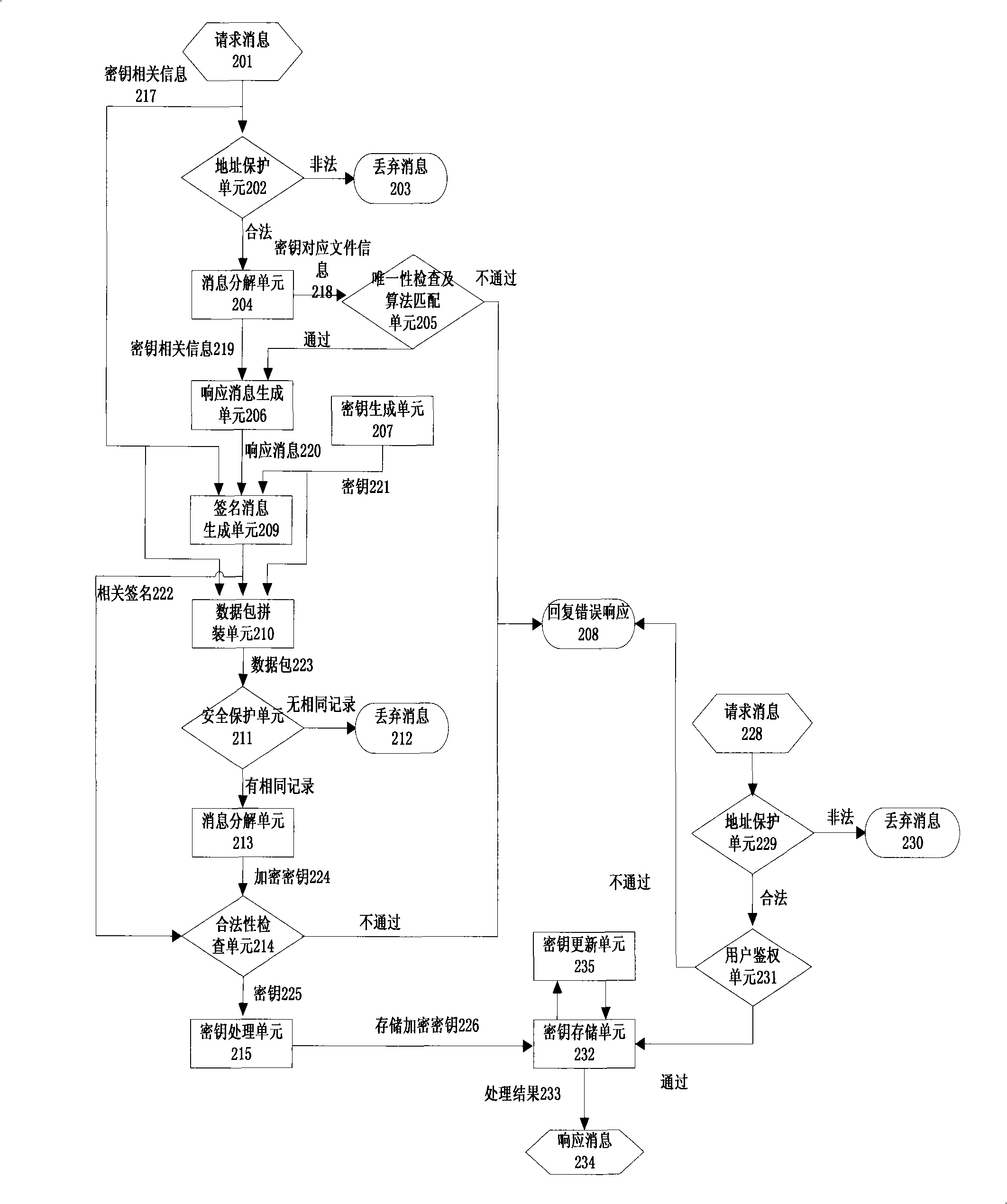 Digital cryptographic key protection method