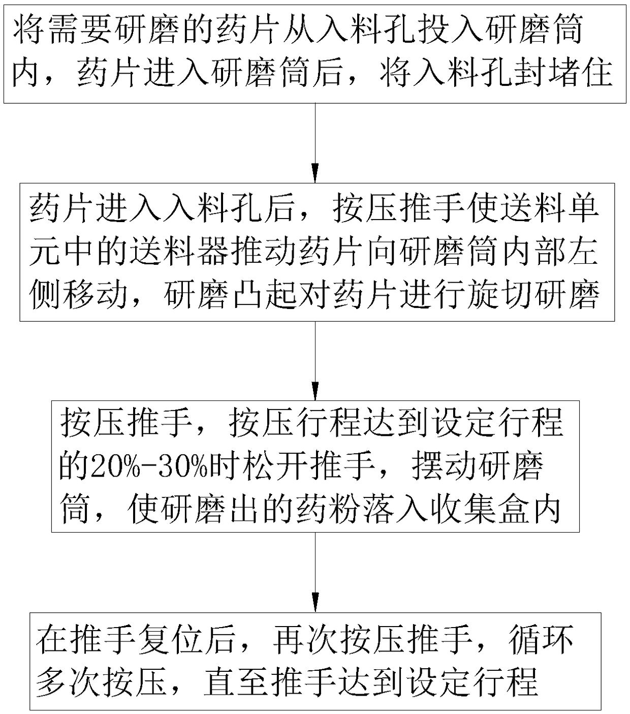 Powder medicament manufacturing method for pharmacy department