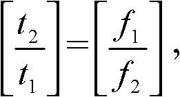 Method and system for sampling high-frequency periodic signals