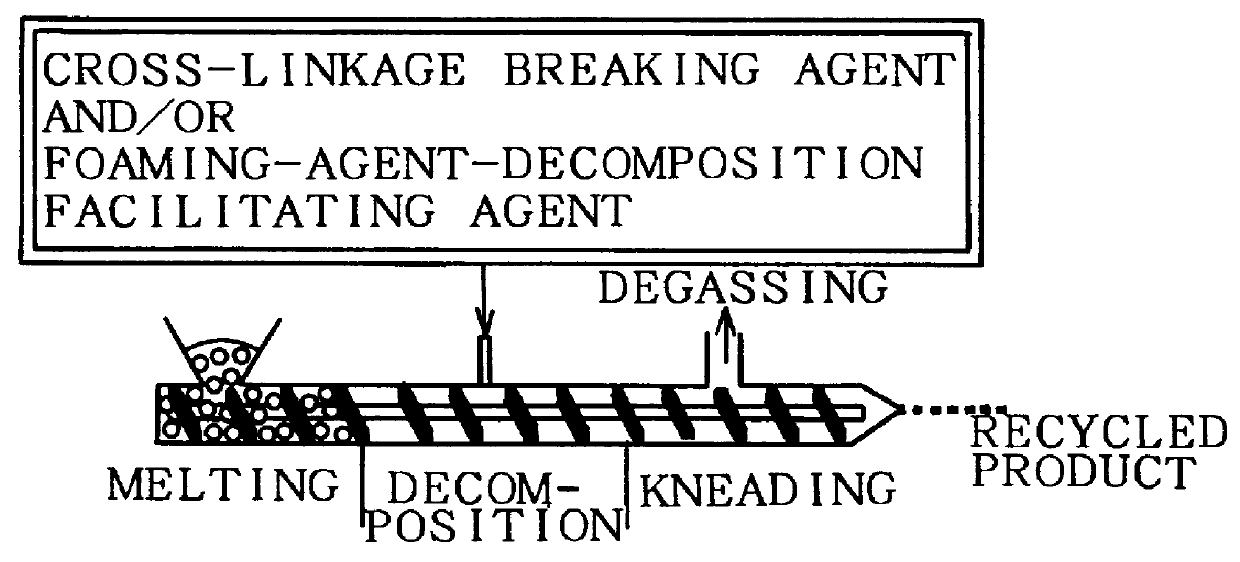 Process for recycling polyolefin cross-linked substance or polyolefin foamed substance