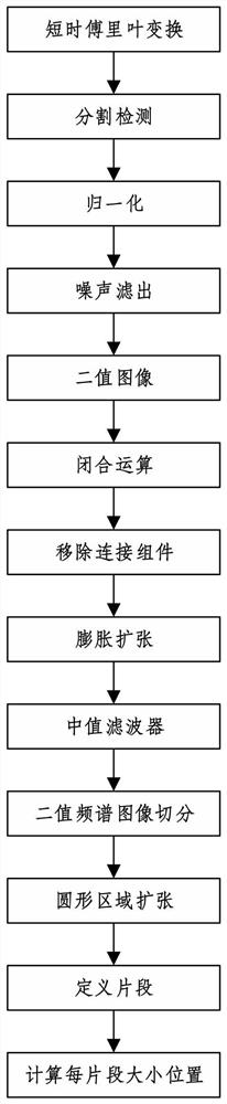 Crested ibis population ecological system monitoring system with wavelet transformation, and wavelet transformation method thereof