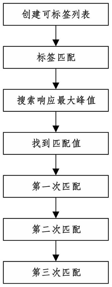 Crested ibis population ecological system monitoring system with wavelet transformation, and wavelet transformation method thereof