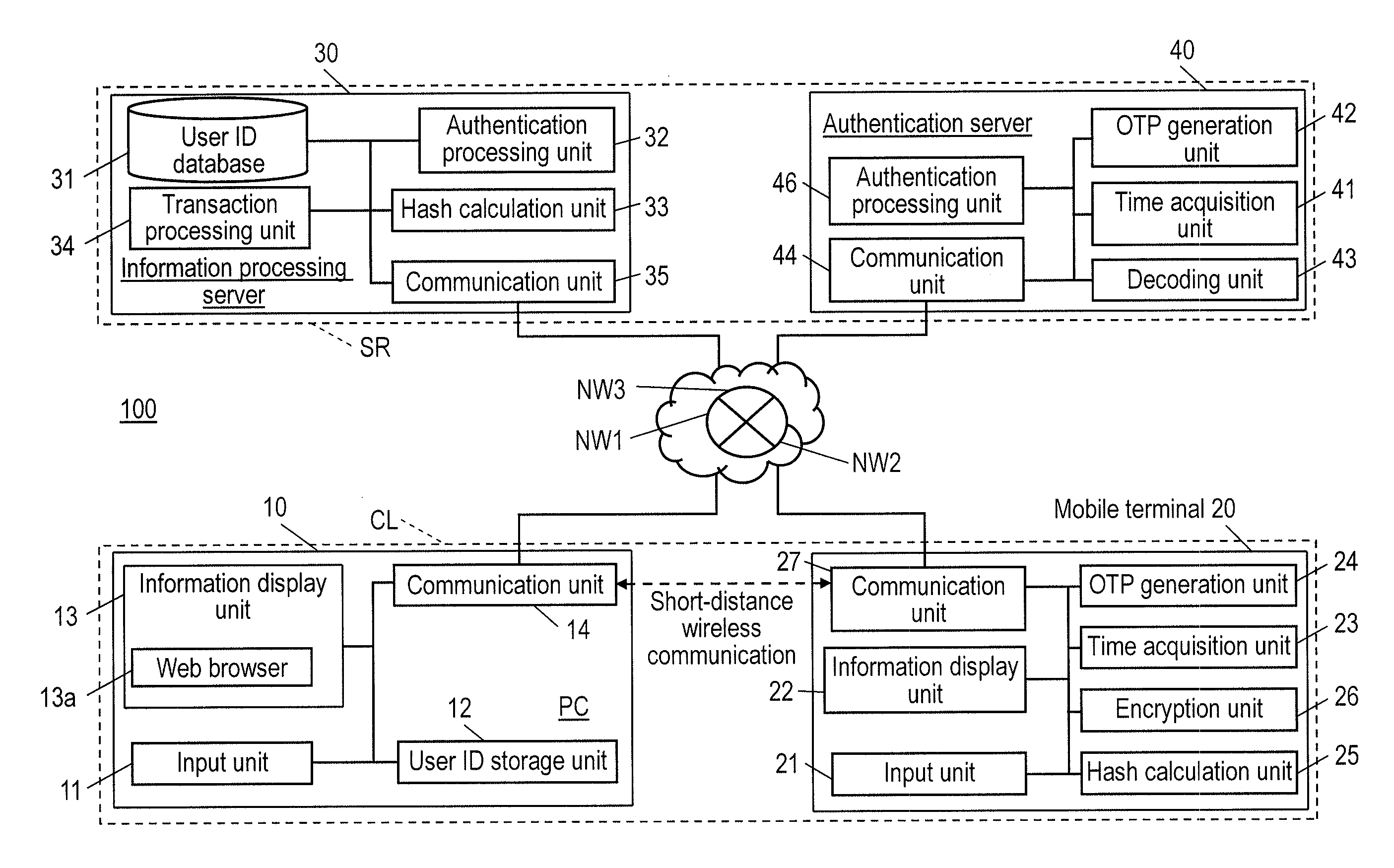 Authentication system and authentication method