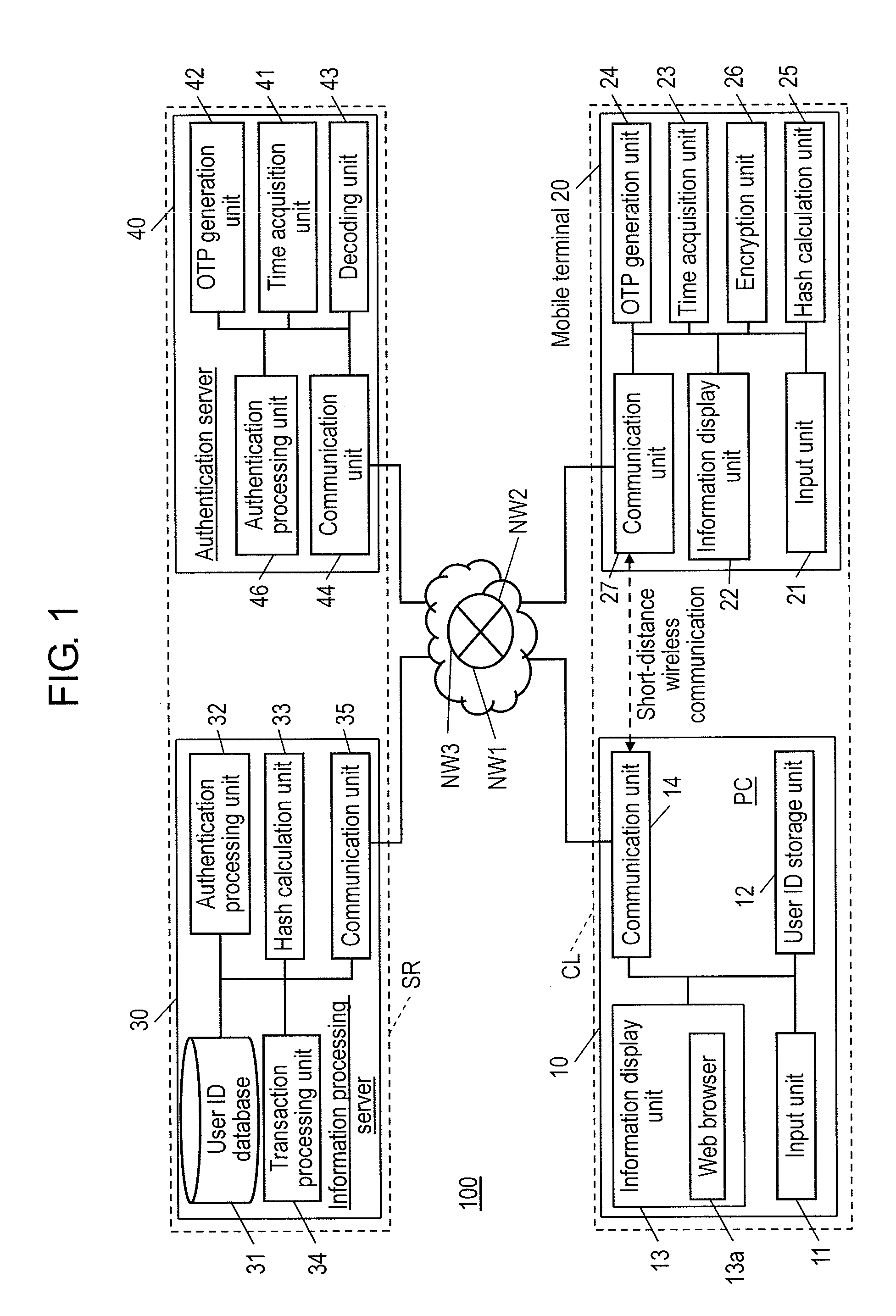 Authentication system and authentication method