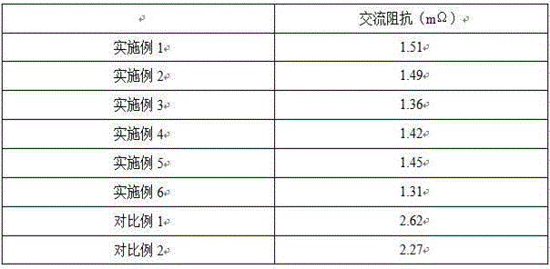 A kind of polyoxometalate carbon nanotube lithium ion battery electrode material and preparation method thereof