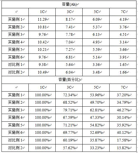 A kind of polyoxometalate carbon nanotube lithium ion battery electrode material and preparation method thereof