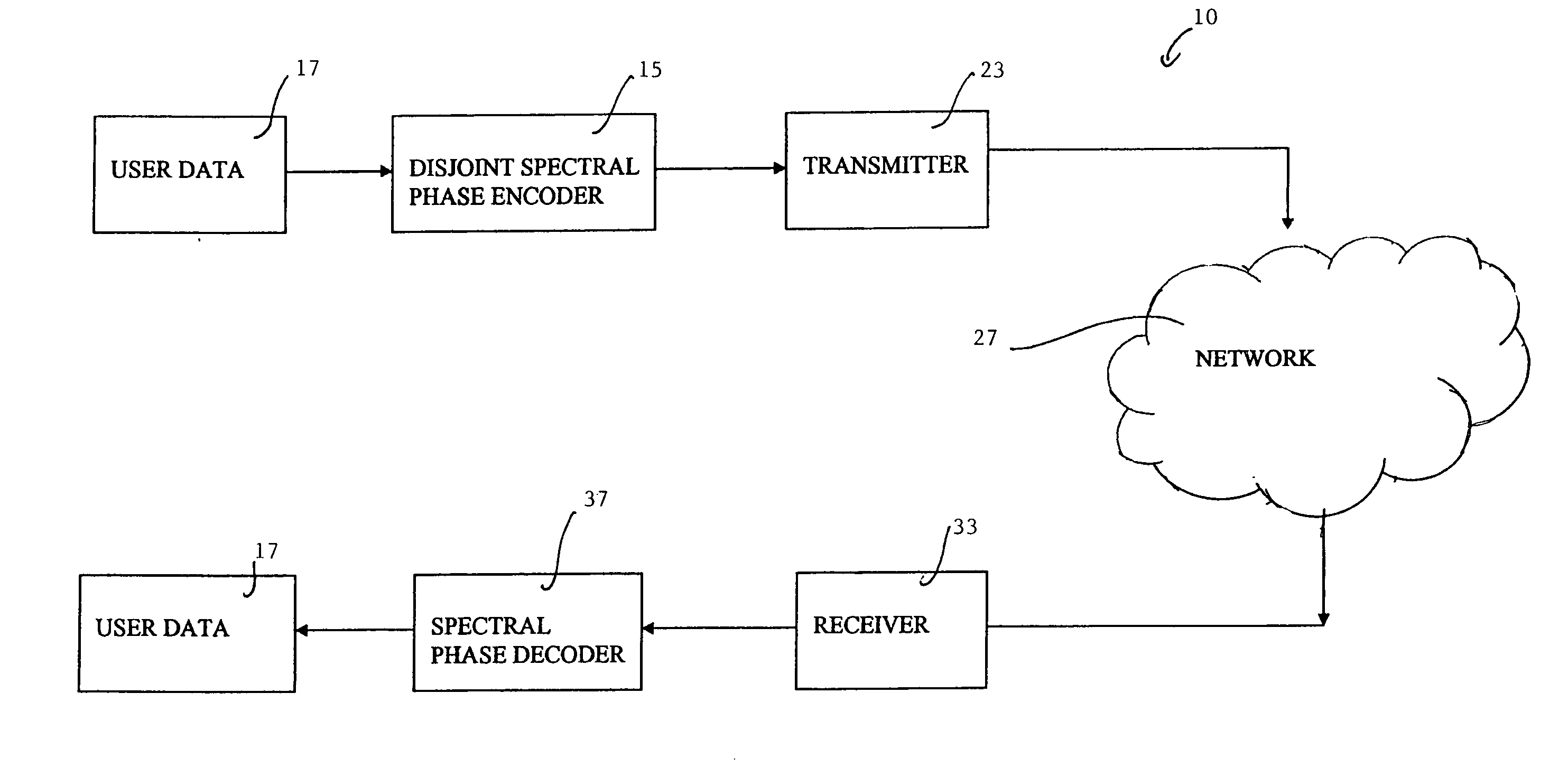 Spectrally phase encoded optical code division multiple access system