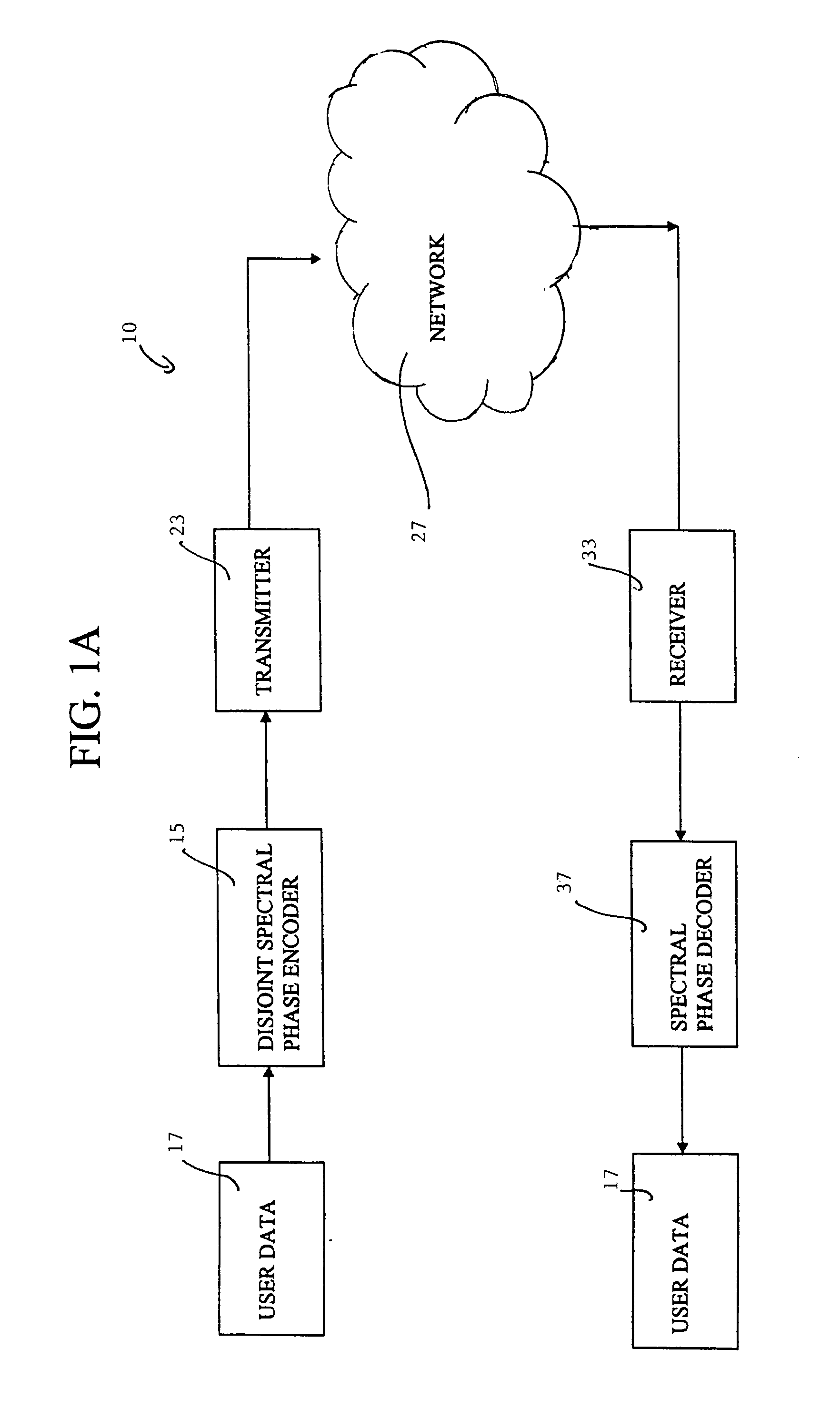 Spectrally phase encoded optical code division multiple access system