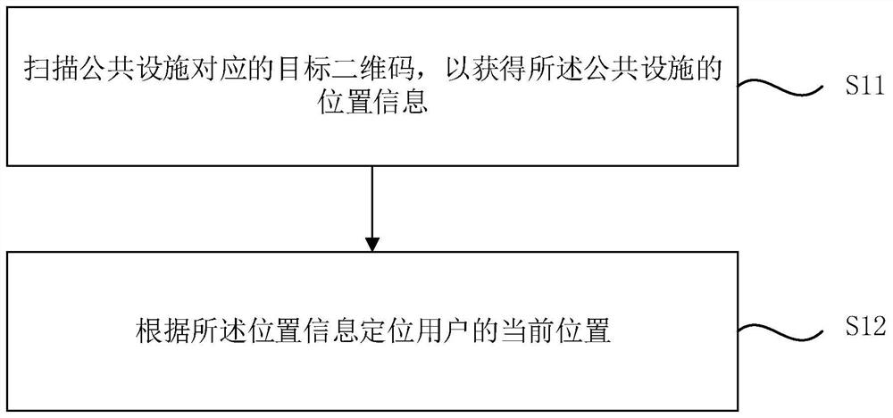 Positioning method and device, mobile terminal and storage medium