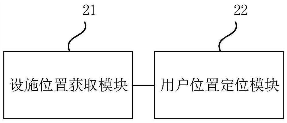 Positioning method and device, mobile terminal and storage medium