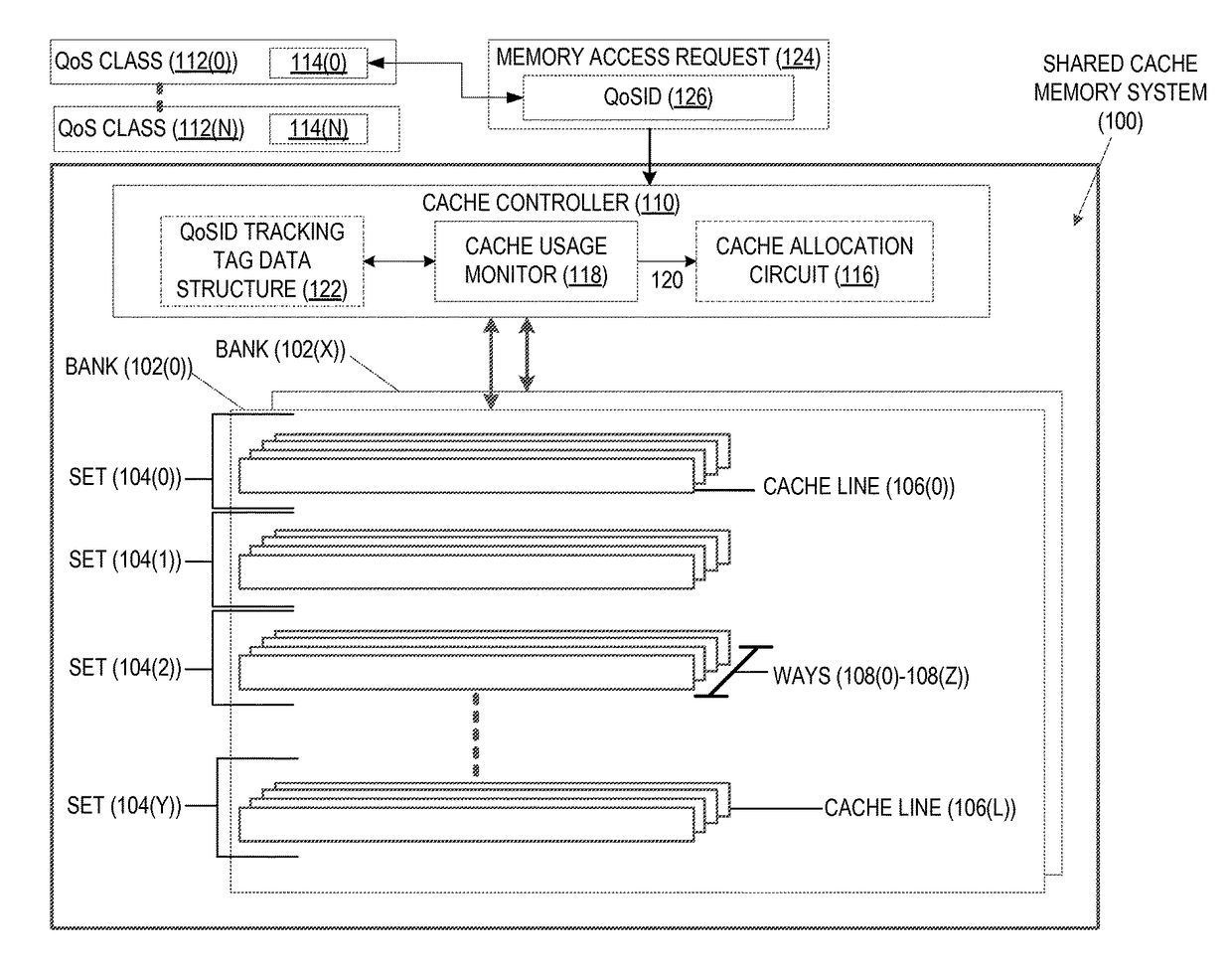 Generating approximate usage measurements for shared cache memory systems