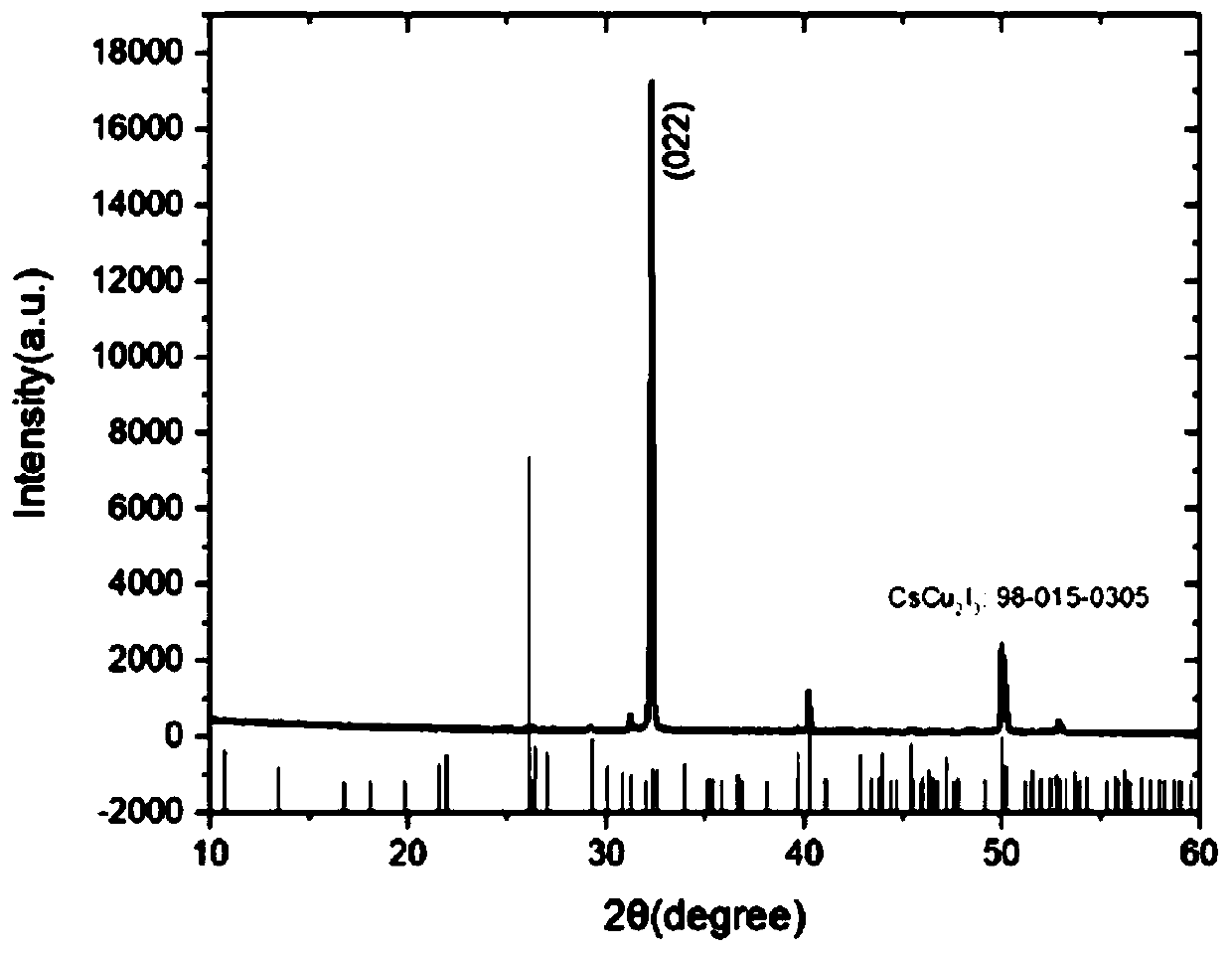 Method for preparing inorganic scintillator film