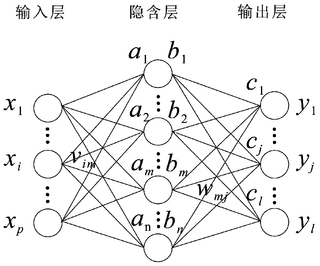 Mine water inrush source identification method and identification system based on big data and deep learning