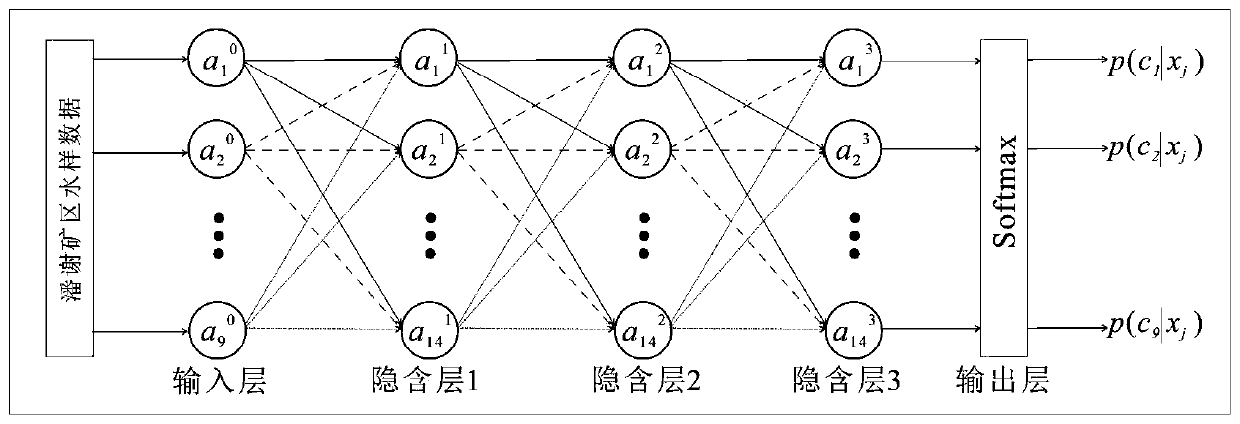 Mine water inrush source identification method and identification system based on big data and deep learning