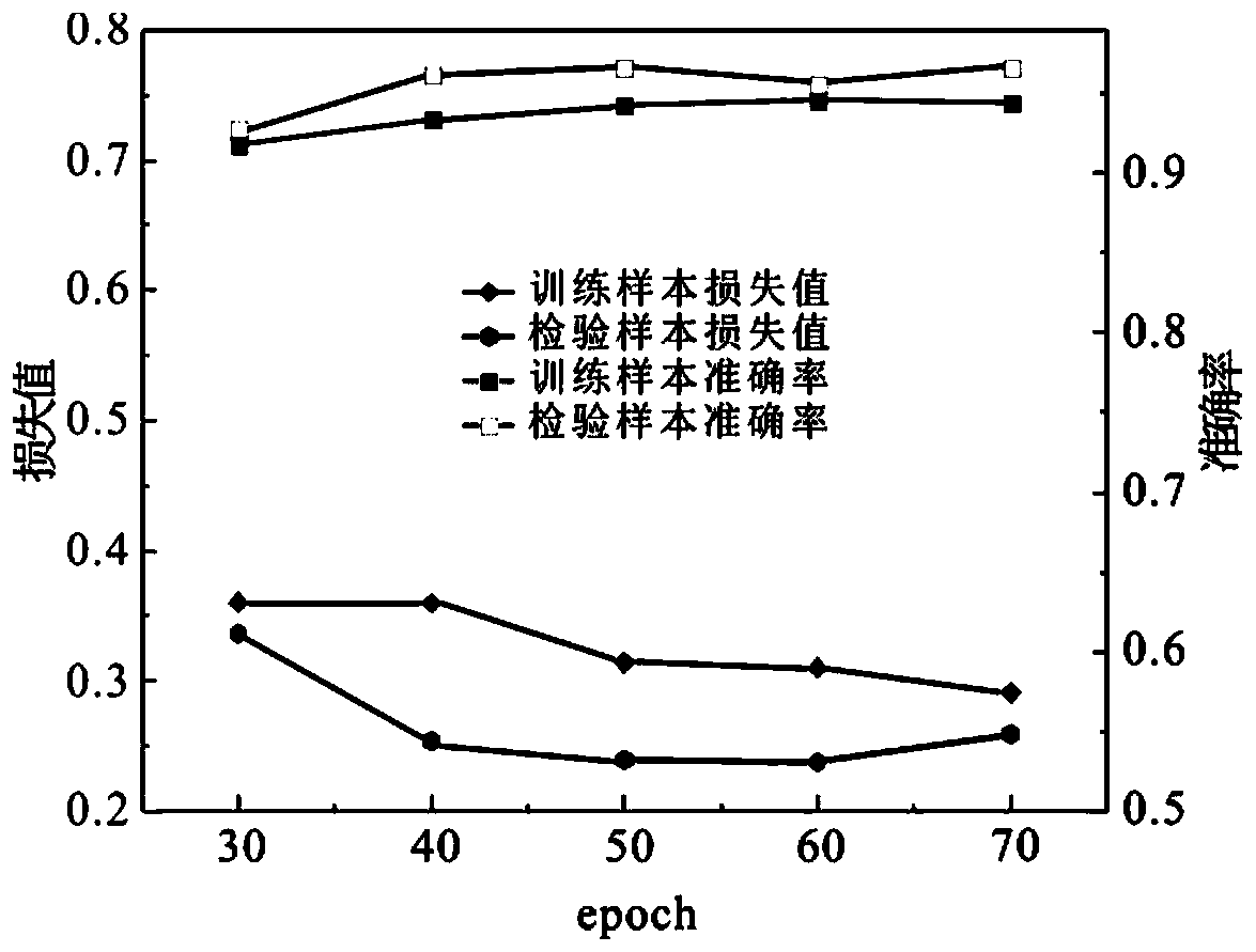 Mine water inrush source identification method and identification system based on big data and deep learning