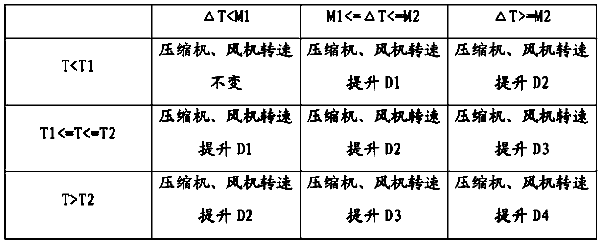 Refrigeration control method for refrigerator