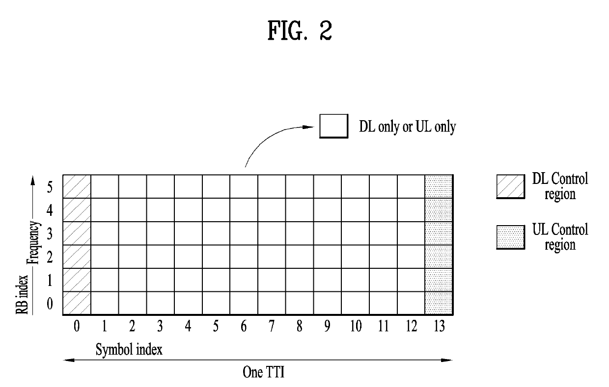 Method and user equipment for transmitting random access channel signal, and method and base station for receiving random access channel signal