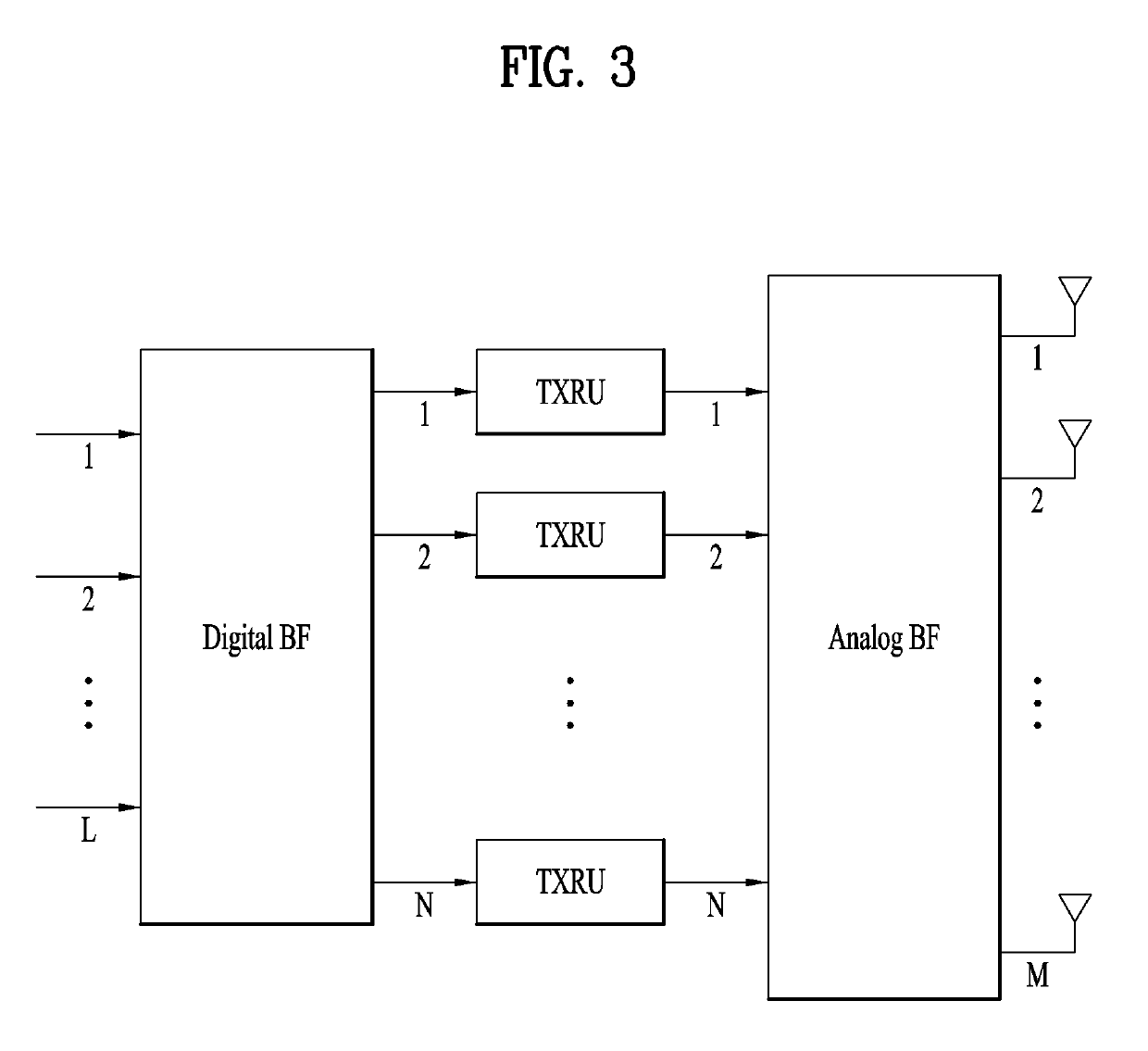 Method and user equipment for transmitting random access channel signal, and method and base station for receiving random access channel signal