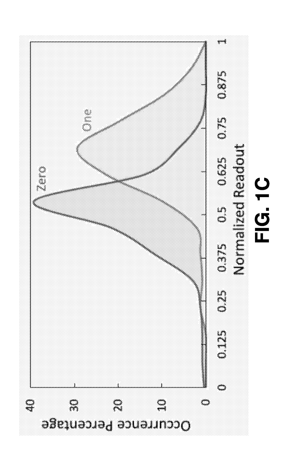 Single-readout high-density memristor crossbar