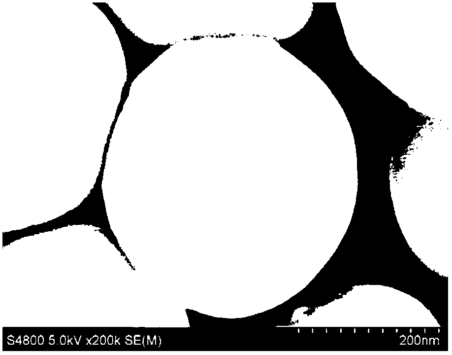 Preparation method of silica core/mesoporous silica shell-supported gold nano-particle microspheres