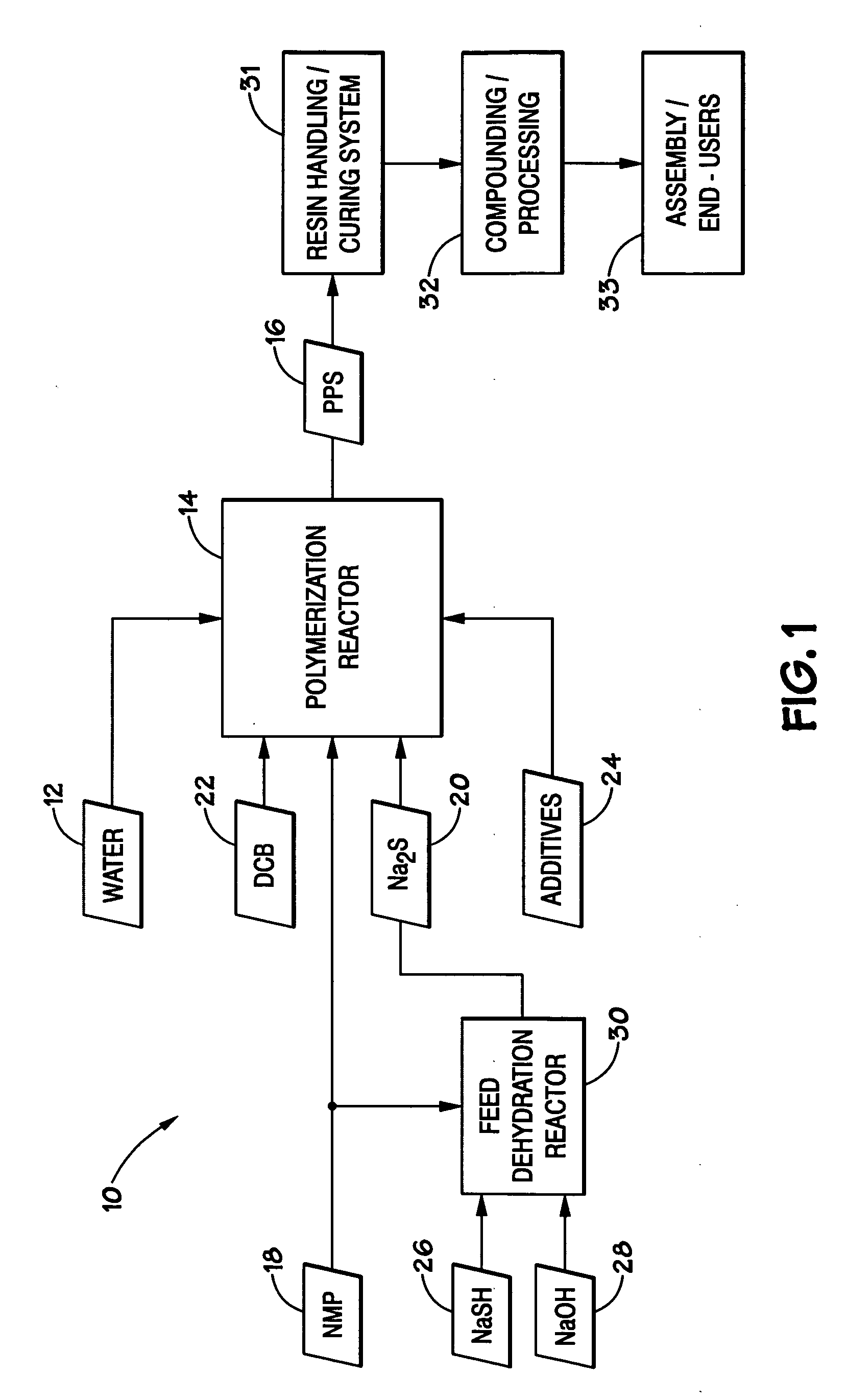 Inferred water analysis in polyphenylene sulfide production