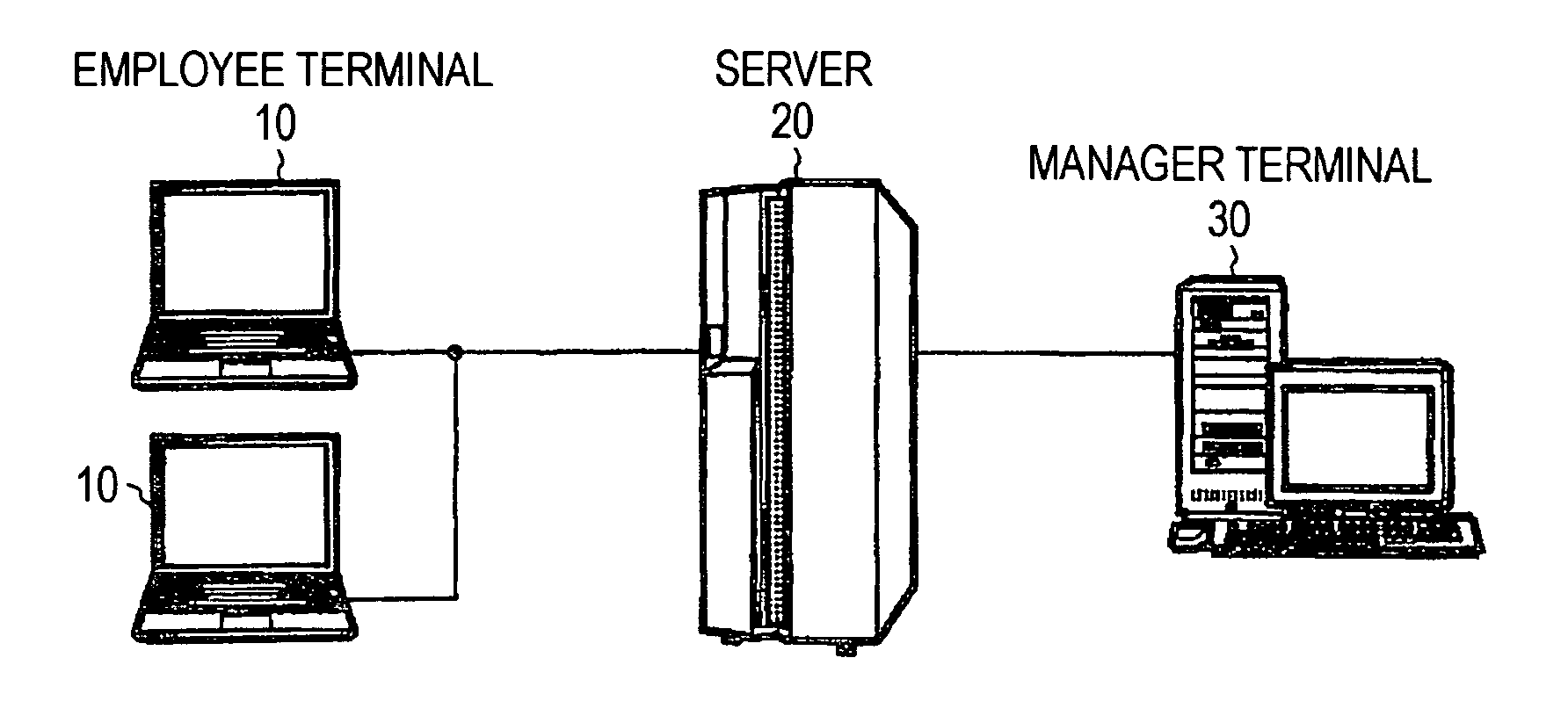 System, method, and program for adjusting work schedules