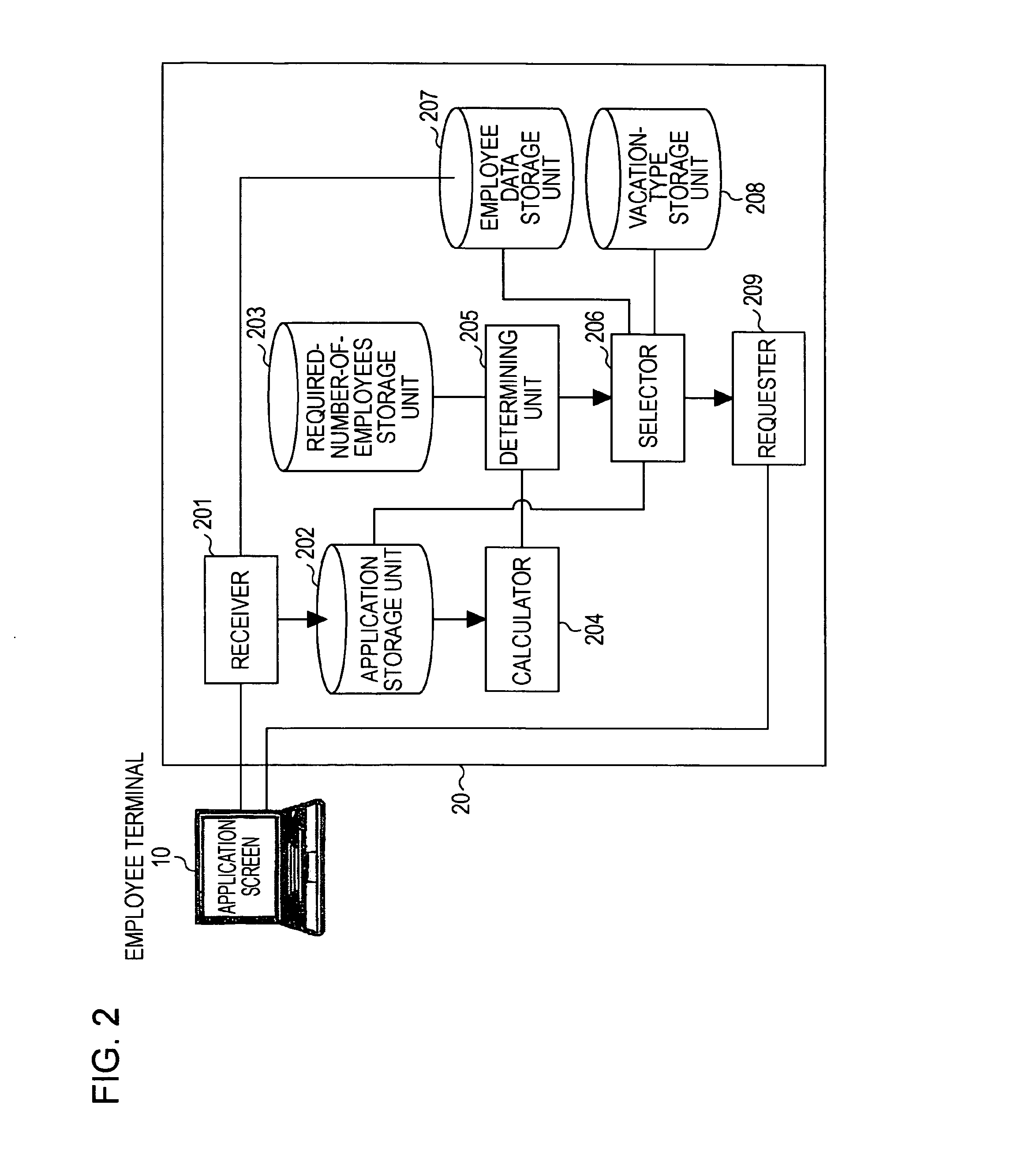 System, method, and program for adjusting work schedules