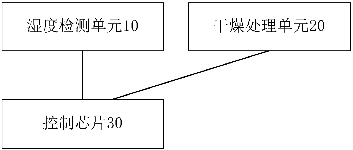 Cooking equipment, as well as device and method for judging water boiling