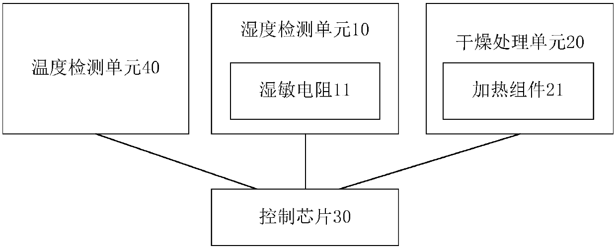 Cooking equipment, as well as device and method for judging water boiling