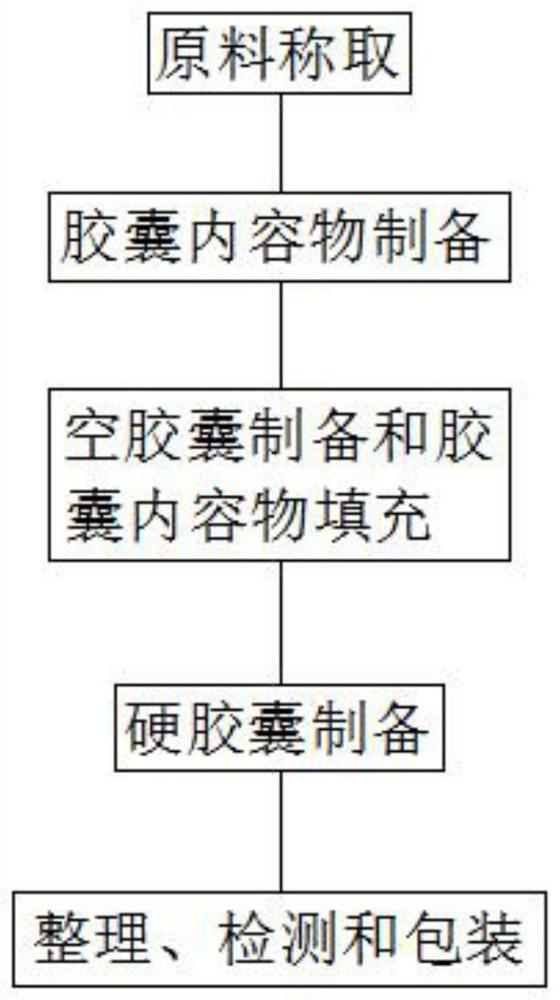 Formula and preparation process of Mitoq anti-oxidation hard capsule