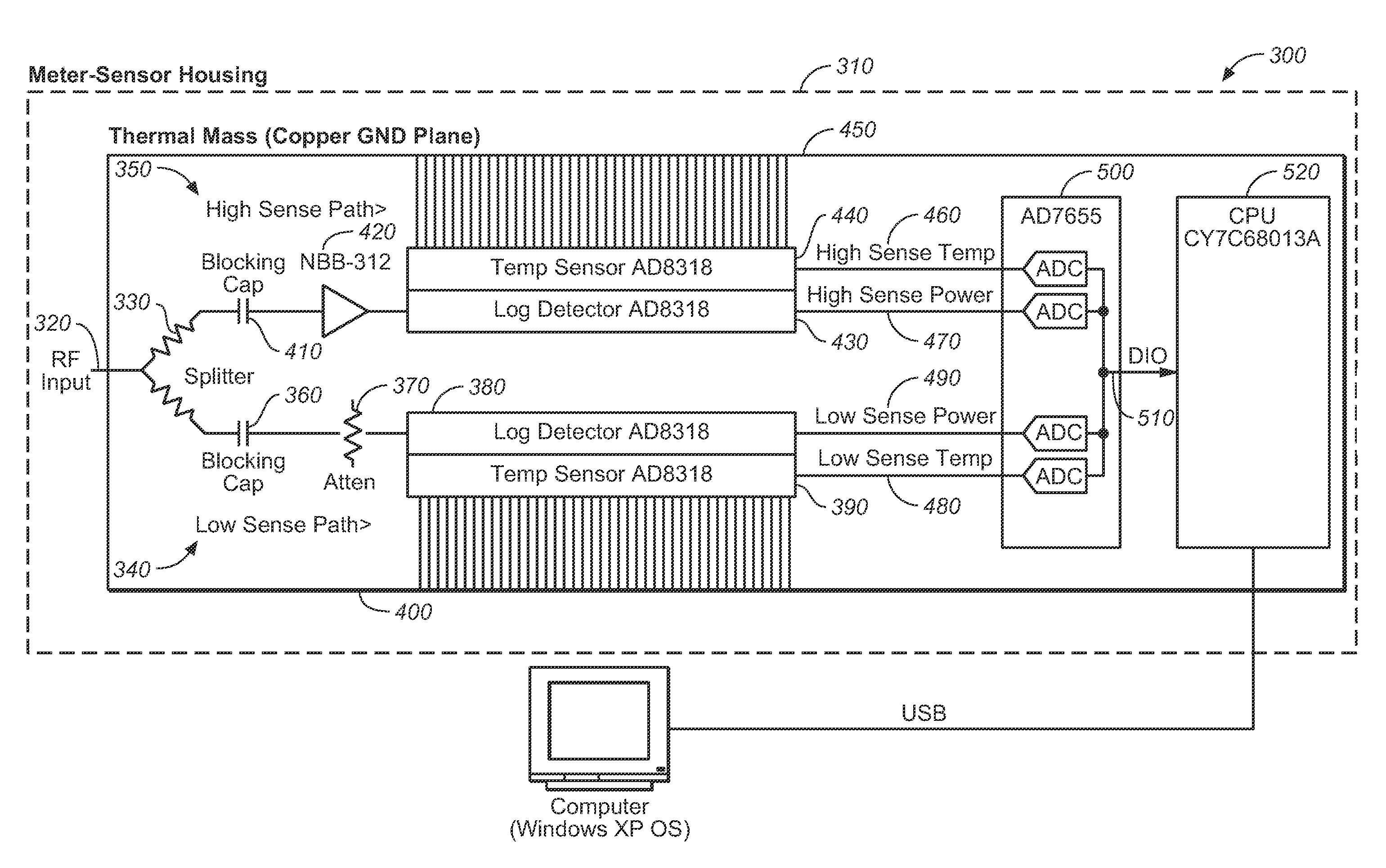 Method for eliminating the need to zero and calibrate a power meter before use